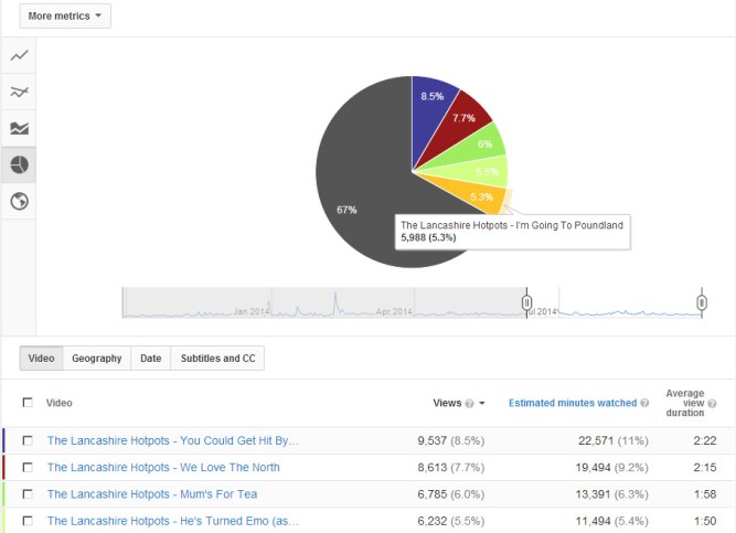 youtube-pie-chart