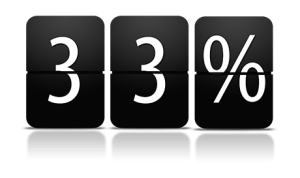 You need to spend 33% of your time on marketing.