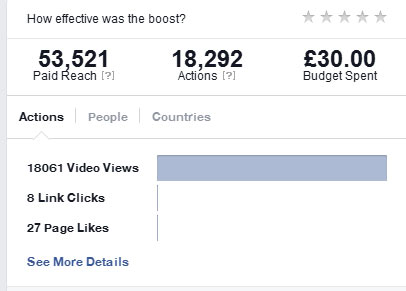 The scores on the doors.