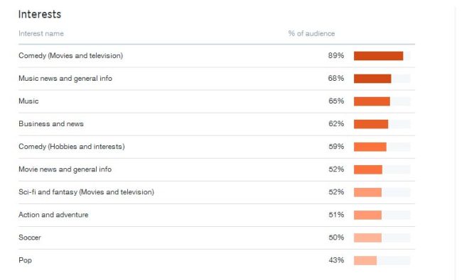 twitter-interests3