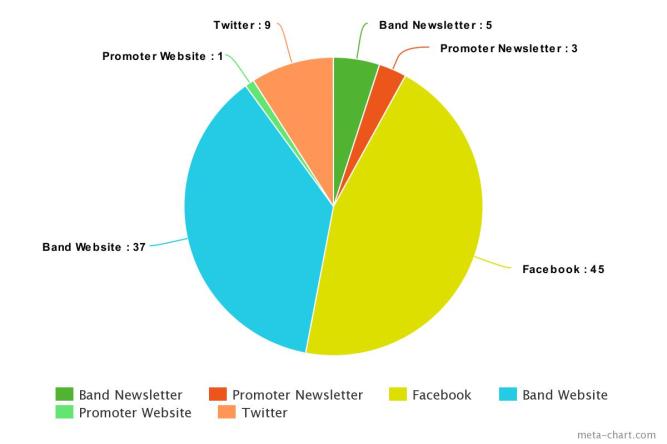 chart1