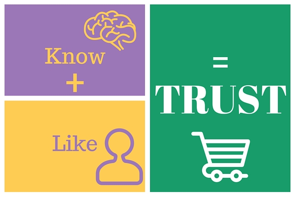 Know-Like-Trust