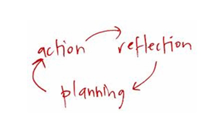 action-reflection-planning
